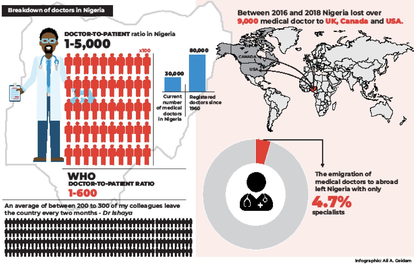 Addressing Brain Drain in Africa: A Vision for Sustainable Change image 1