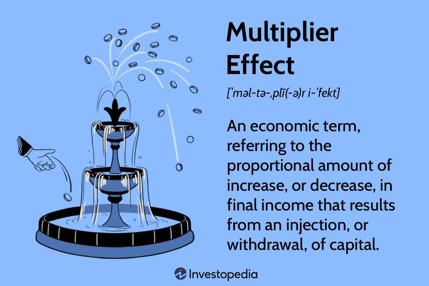 Exploring The Macroeconomic Multiplier cover image